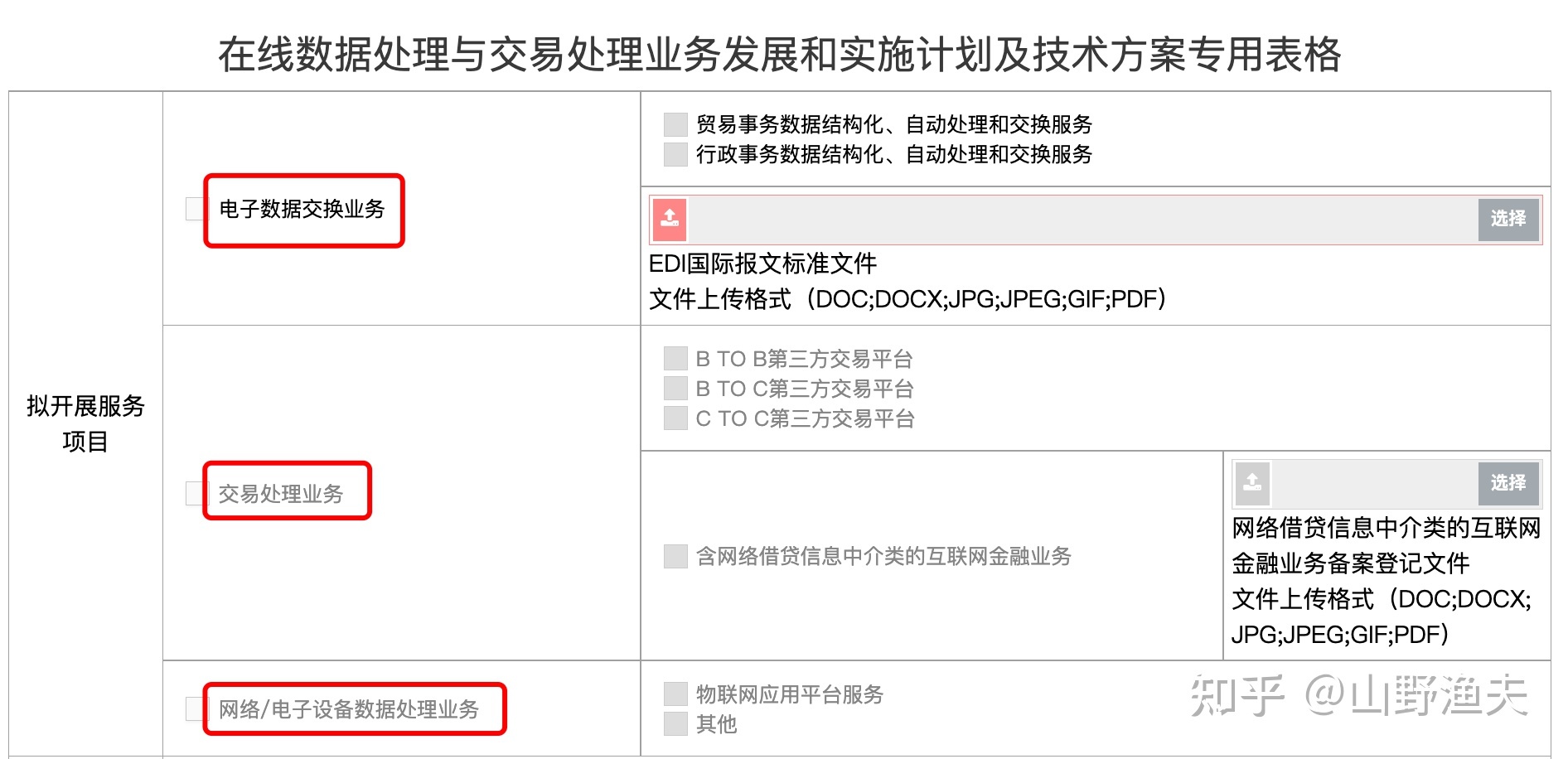 解讀EDI許可證 哪些網站需要辦理在線數據處理與交易處理業務許可？