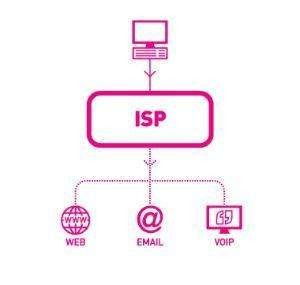 武穴市ICP電信增值業(yè)務(wù)經(jīng)營(yíng)許可證（在線數(shù)據(jù)處理與交易處理業(yè)務(wù)）辦理指南